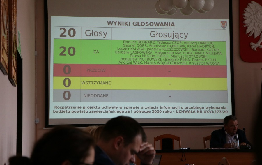 Zdjęcie do Jednogłośnie Rada Powiatu Zawierciańskiego przyjęła uchwałę o wykonaniu budżetu powiatu za I p&oacute;łrocze 2020r.