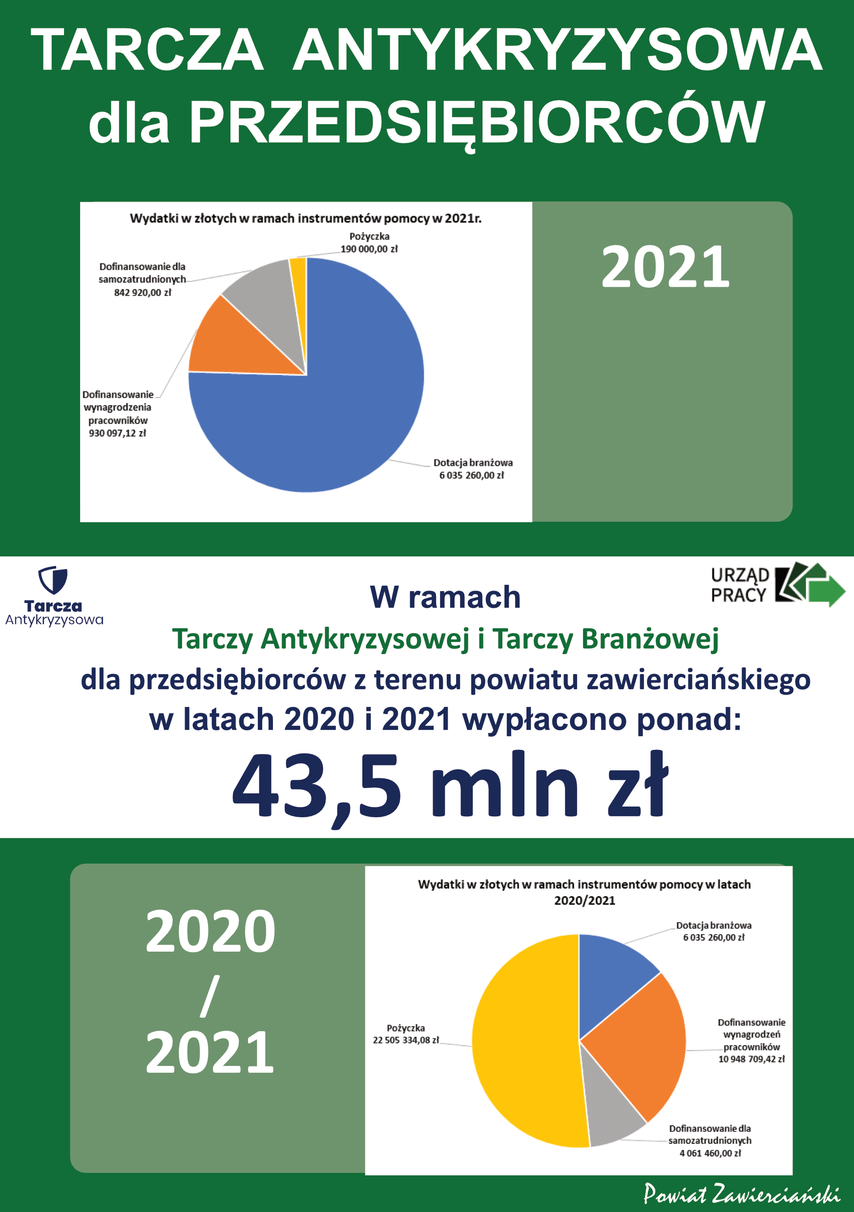 Tarcza antykryzysowa