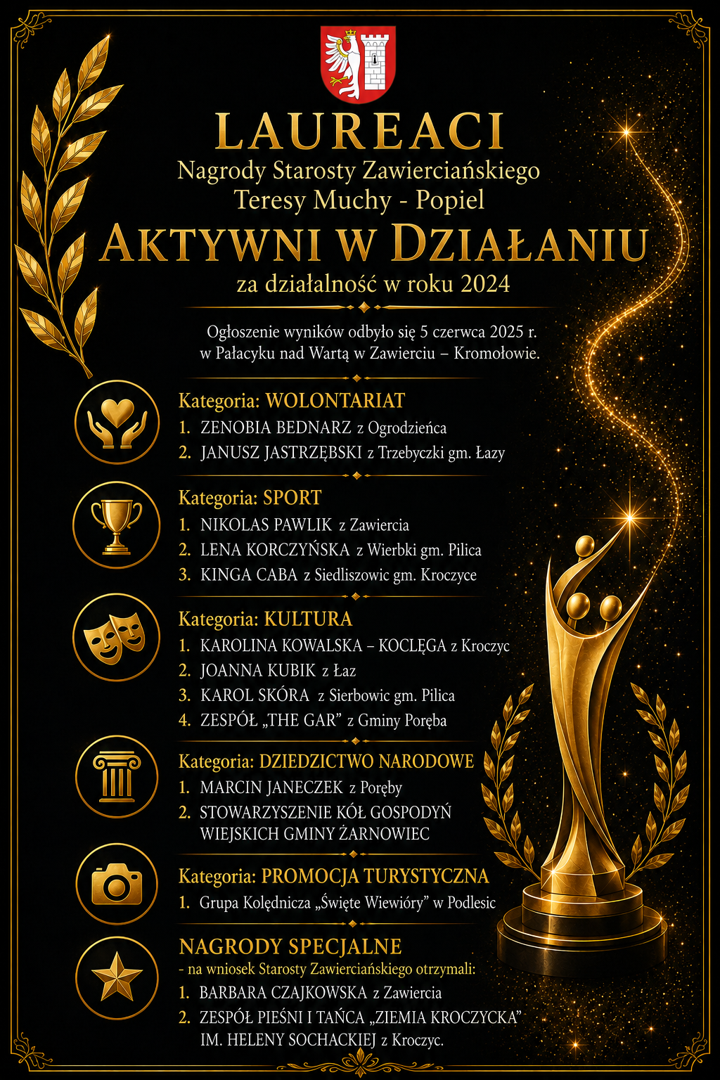 wyniki 2024